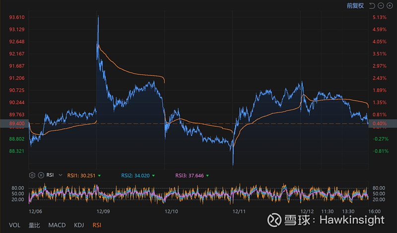 paypal股票图片