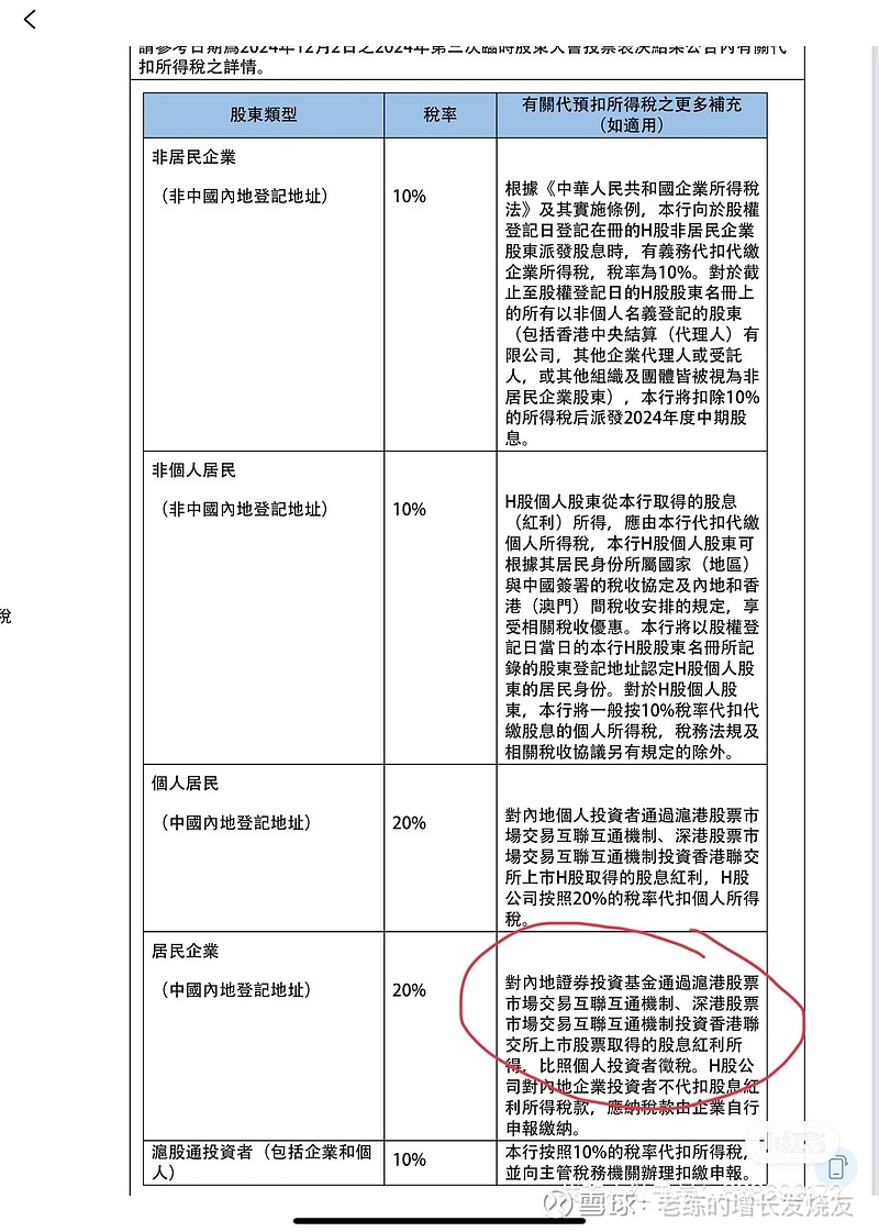 港股通红利税谁也逃不了之前只知道个人通过港股通持有要收20%的红利税，一直不清楚是否可以通过买股指ETF来规避，最近自己查阅了很多资料才终...