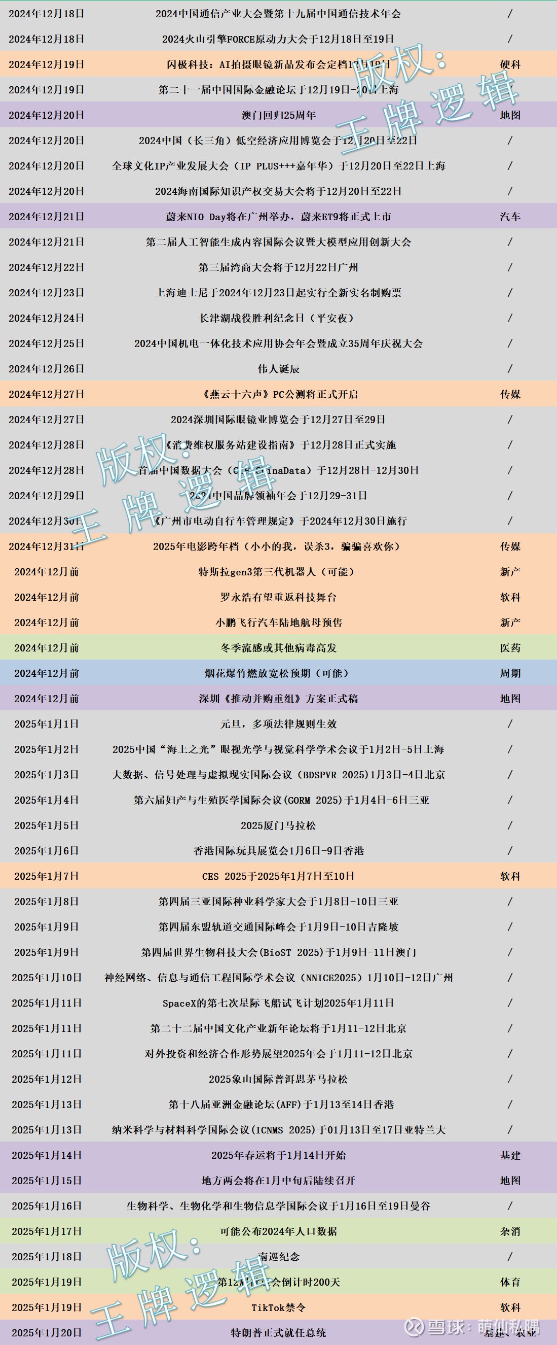 黄仁勋要来了！ 作者：大王财经日历：温馨提示：不同颜色代表事件关联大板块不同。灰色：宏观类或者中小事件。绿色：泛消费类。橙色：泛科技类。...