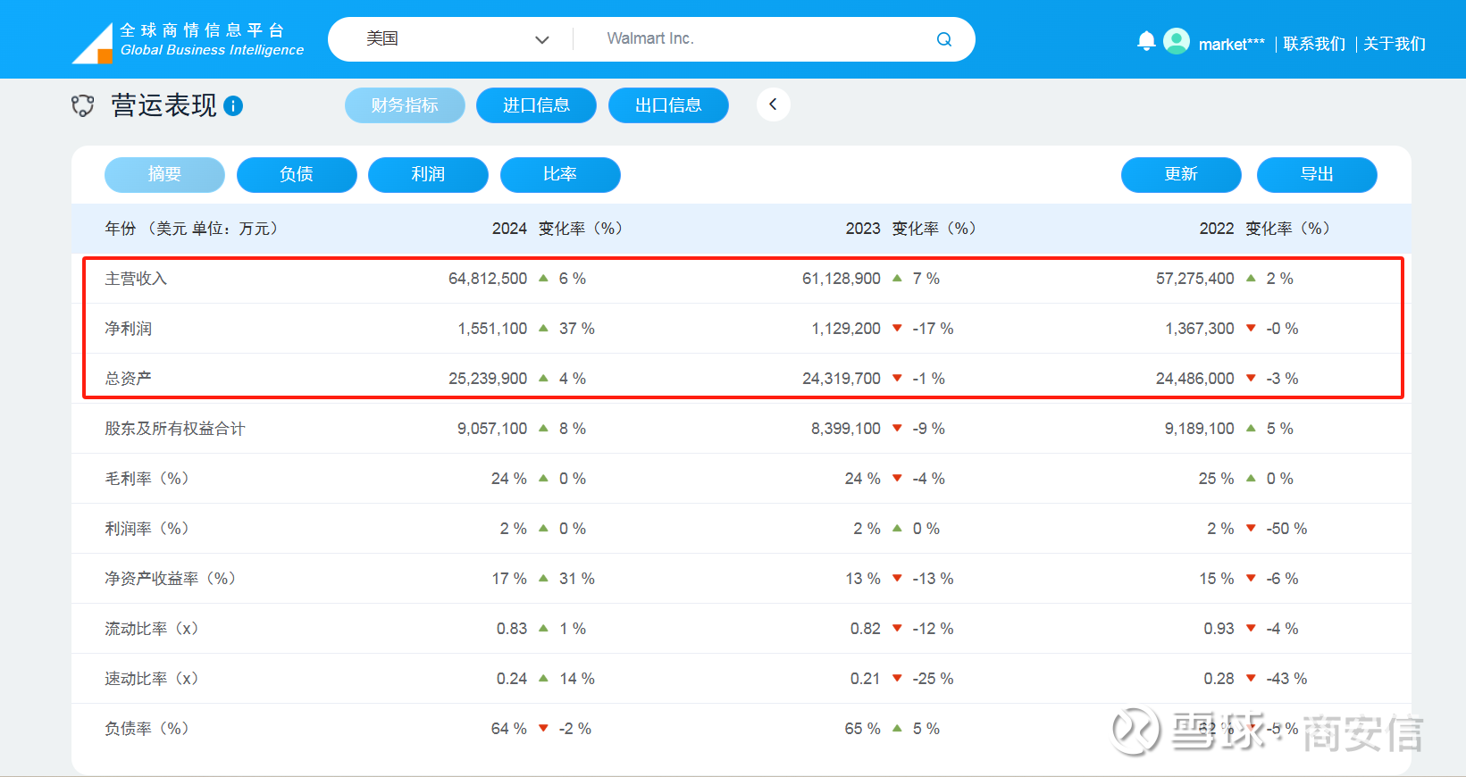 商安信热评：山姆在华营收狂飙！这家美企为何能拿捏中国消费者？ 当传统商超业绩持续低迷之时，全球零售巨头#沃尔玛#  却交出了一份令人满意的业绩报告，尤其是山姆中国“千亿市场”的亮眼成绩...