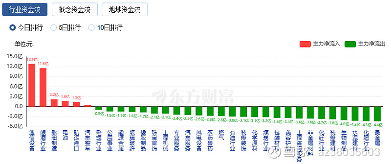 创业板块需要多少资金(创业板块需要多少资金才能上市)