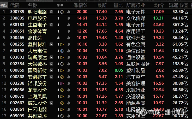 当前股市的板块效应怎么看（股票市场的板块效应是各国证券市场的普遍现象） 当前股市的板块效应怎么看（股票市场的板块效应是各国证券市场的广泛
征象
） 股市行情