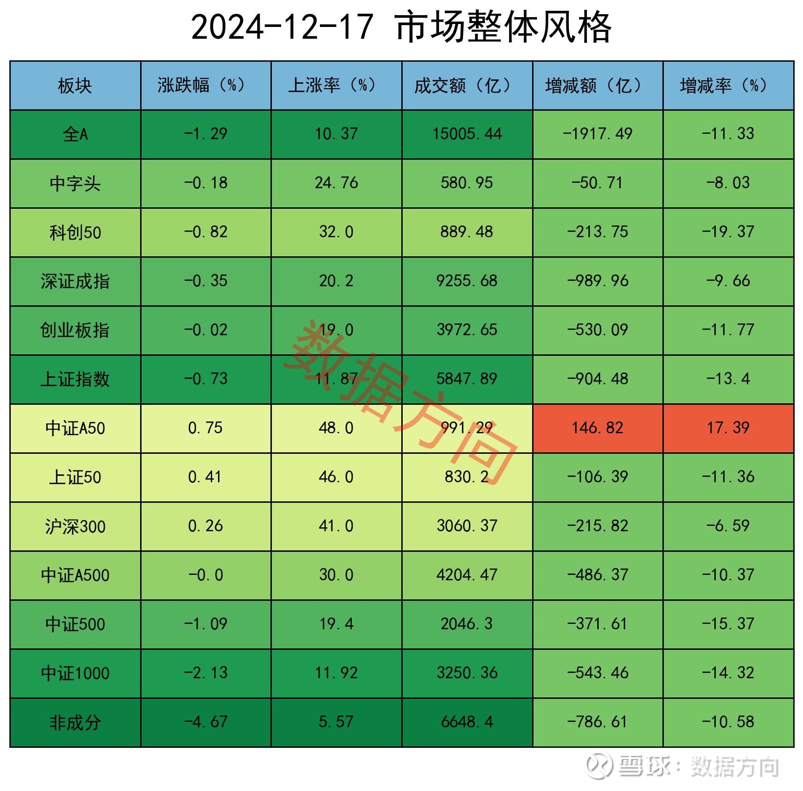 沪深300权重股最新排名_沪深300的权重比例是怎么确定的（沪深300的权重股有哪些）