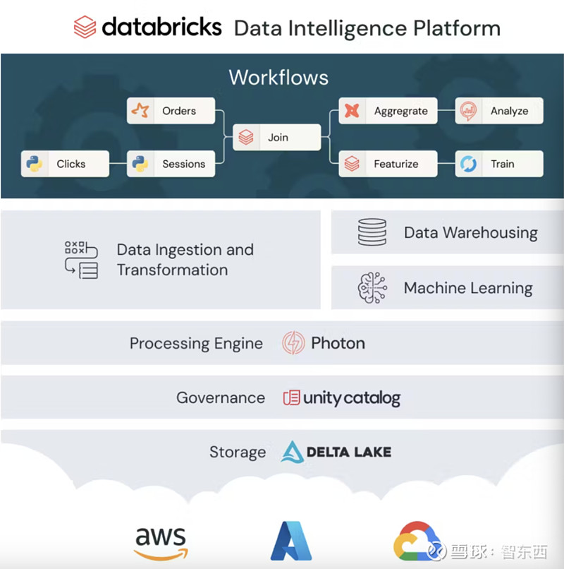 Databricks 100 Billions 一口气融728亿!AI融资新纪录,比OpenAI还吸金,华人联合创办 Databricks还未实现正 自由现金流 。作者 |汪越编辑 |漠影智 ...