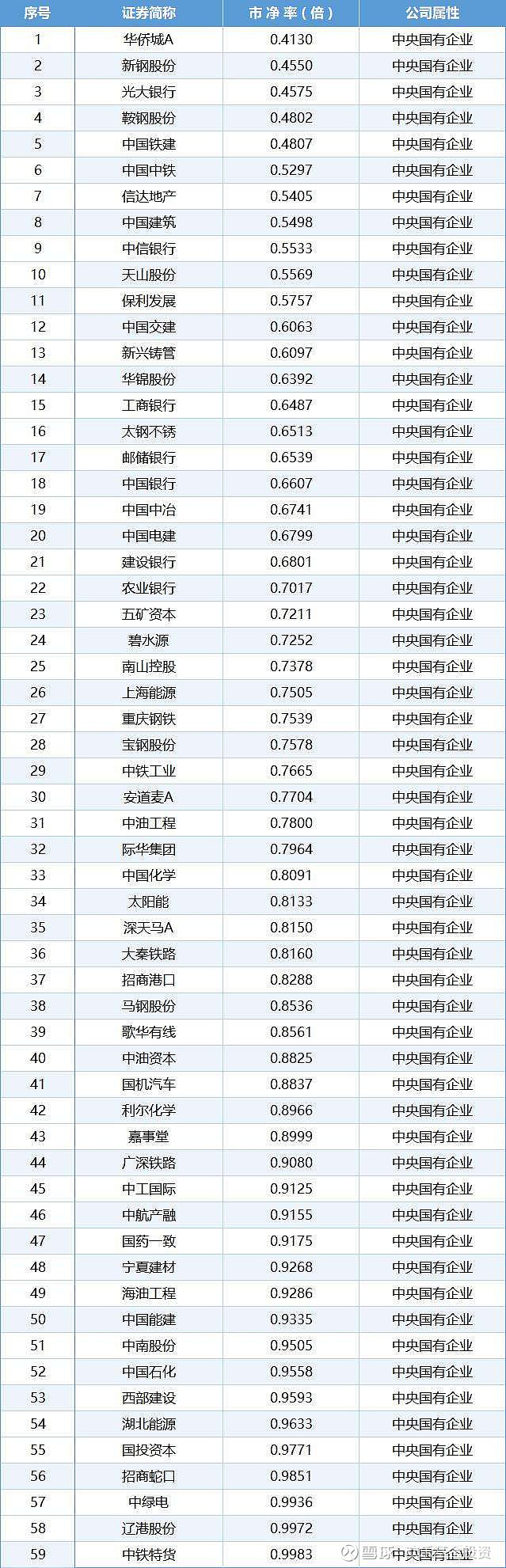 2024央企200排名一览表