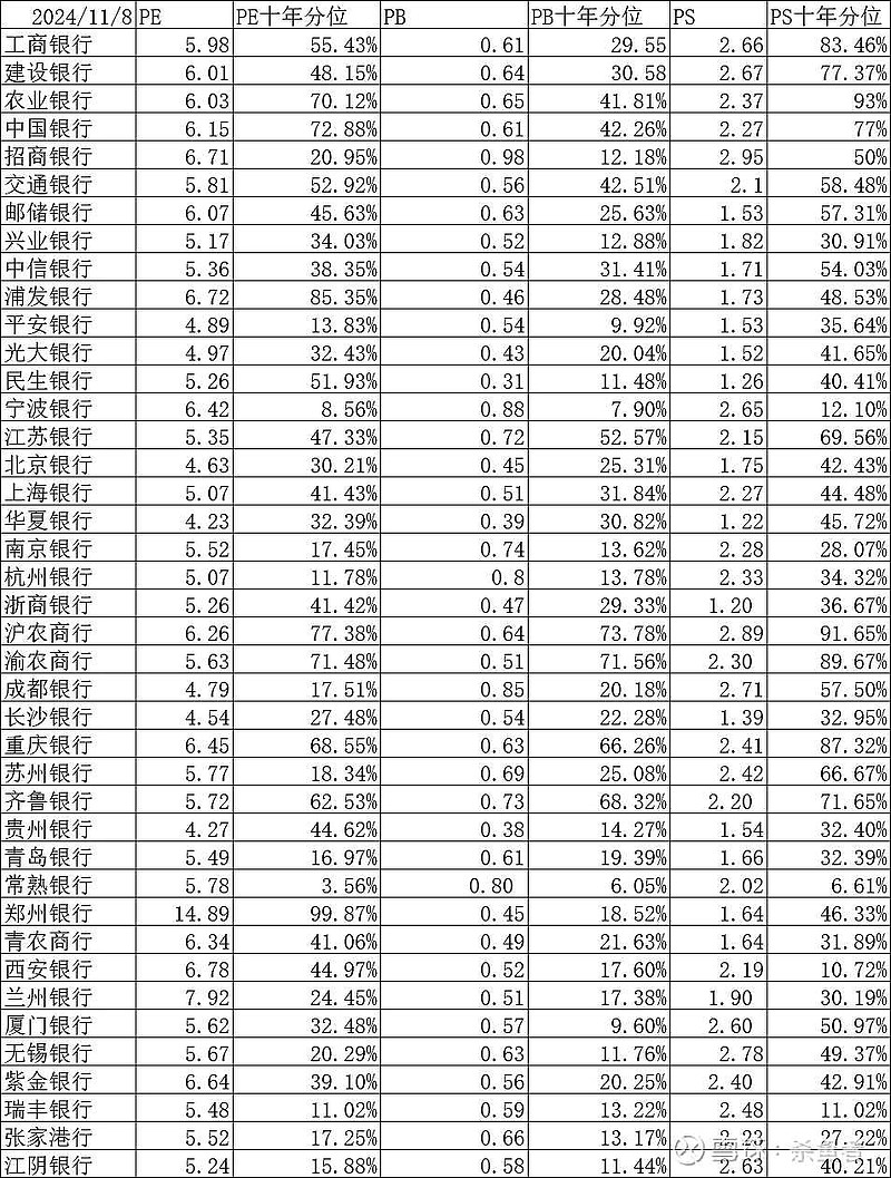 杭州银行(sh:600926)
