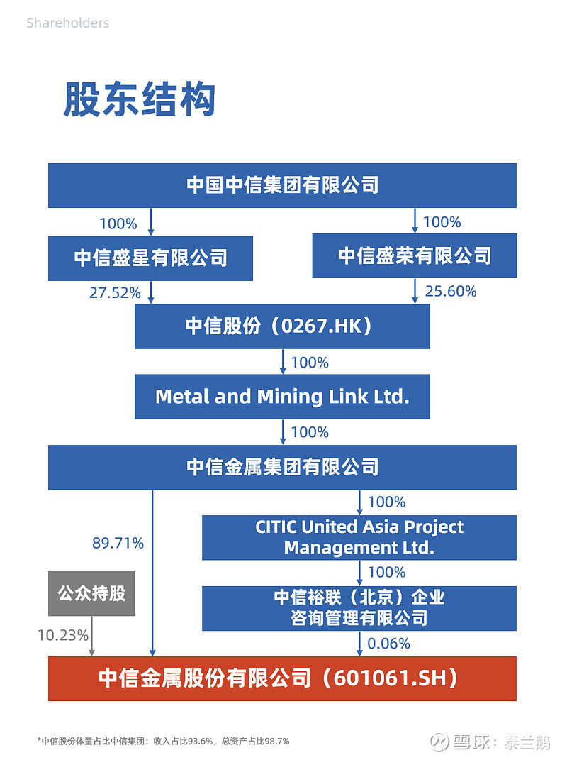 中信集团内部结构图图片