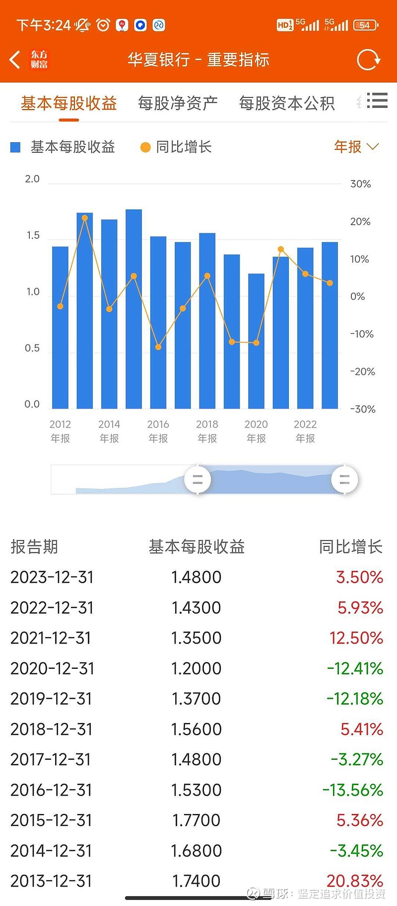 大家讨论一下: 民生银行 是否