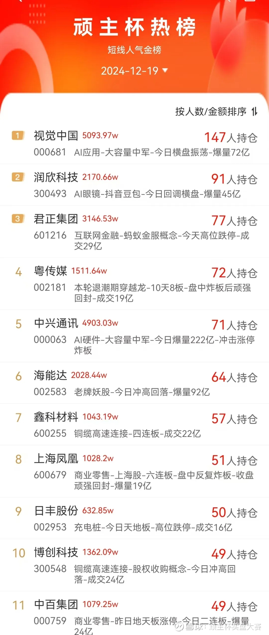 吃不完的面，割不完的肉(第63届顽主杯）  免责声明：股市有风险,入市须谨慎.文章比赛数据只供学习交流,选手在比赛发表的任何信息仅代表其个人观点,与比赛立场无关,不...