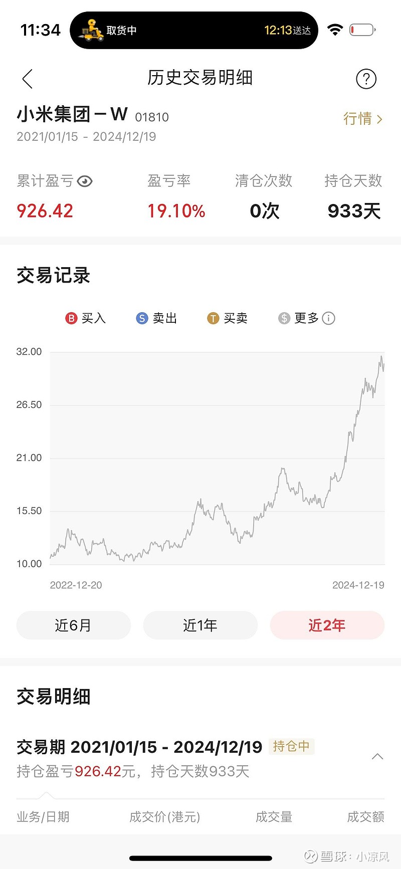 21年初港股通刚开通，第一支股票买入的是$小米集团-W(01810)$ （200股），单纯就是想看看港股通如何收费而...