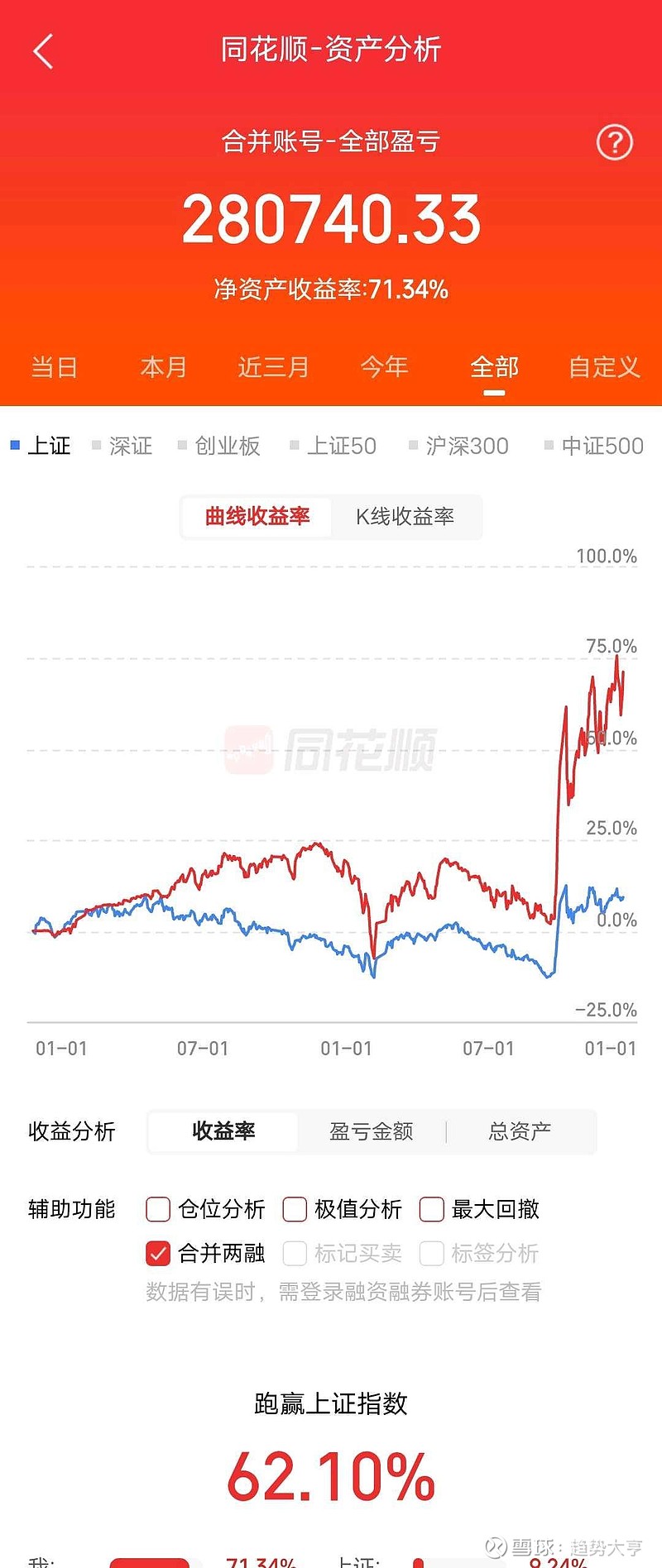 股票大长腿的图形图片