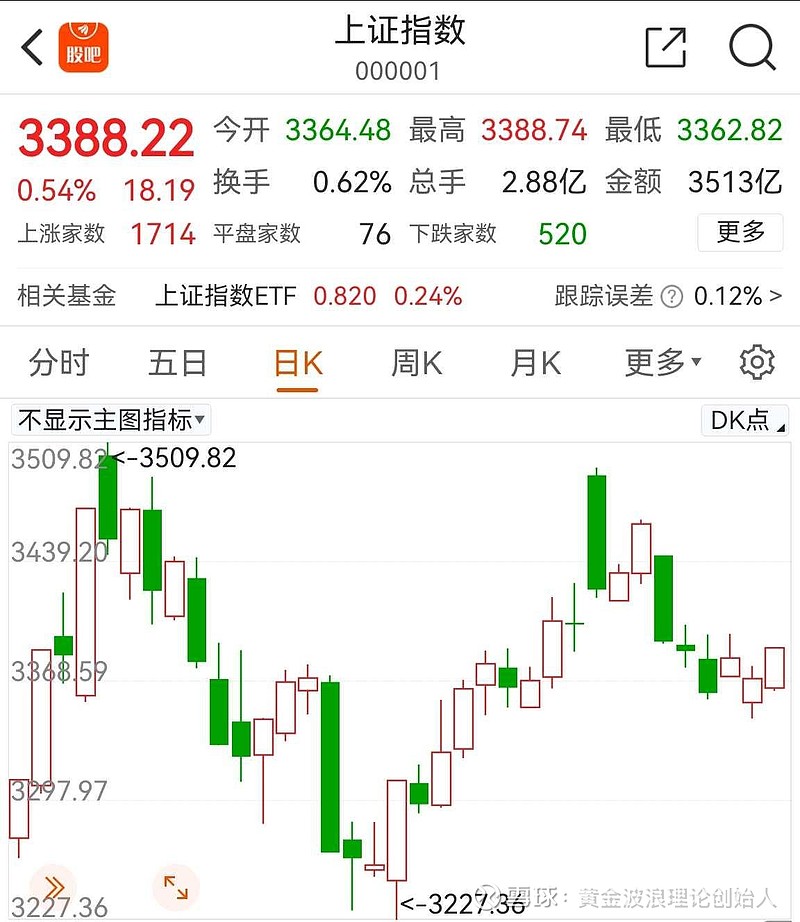 上证指数行情实时行(上证指数行情实时行情全球股市行情)