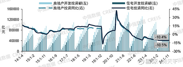 中国房地产市场2024总结 & 2025展望 来源:中指研究院,已获授权转载2024年,我国 房地产 市场整体仍呈现调整态势。前三季度新房销售 ...