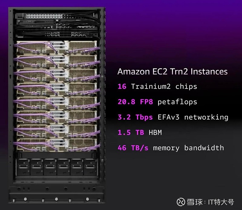 Trn 2 Rack 你大爷还是你大爷!一文看懂AWS的大模型布局 花了一周时间,总算补完了re:Invent 2024全球大会“云春晚”的主要节目。干货太多,让我 ...