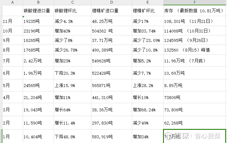 New ride on toy of kids motorcycle