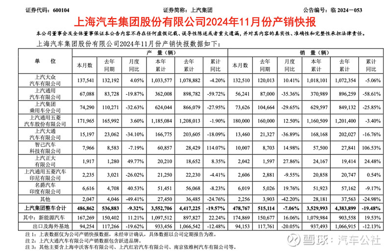"前几天,随着 上汽集团 官方披露11