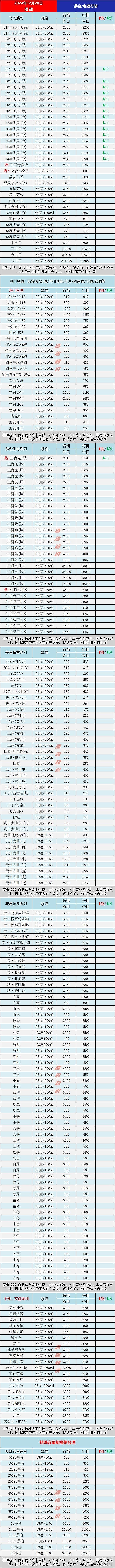 白酒最新行情走势分析，白酒最新行情