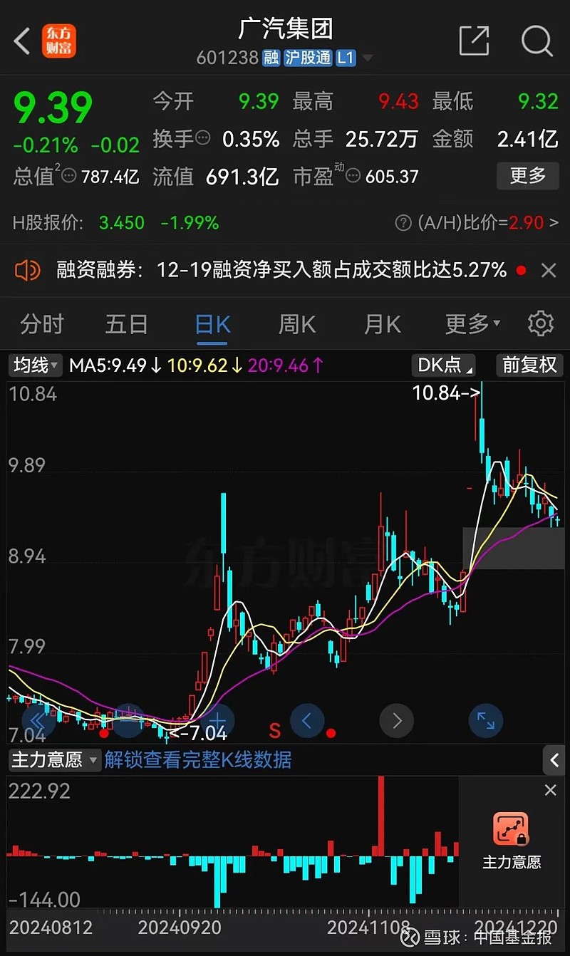 广汽集团a股图片