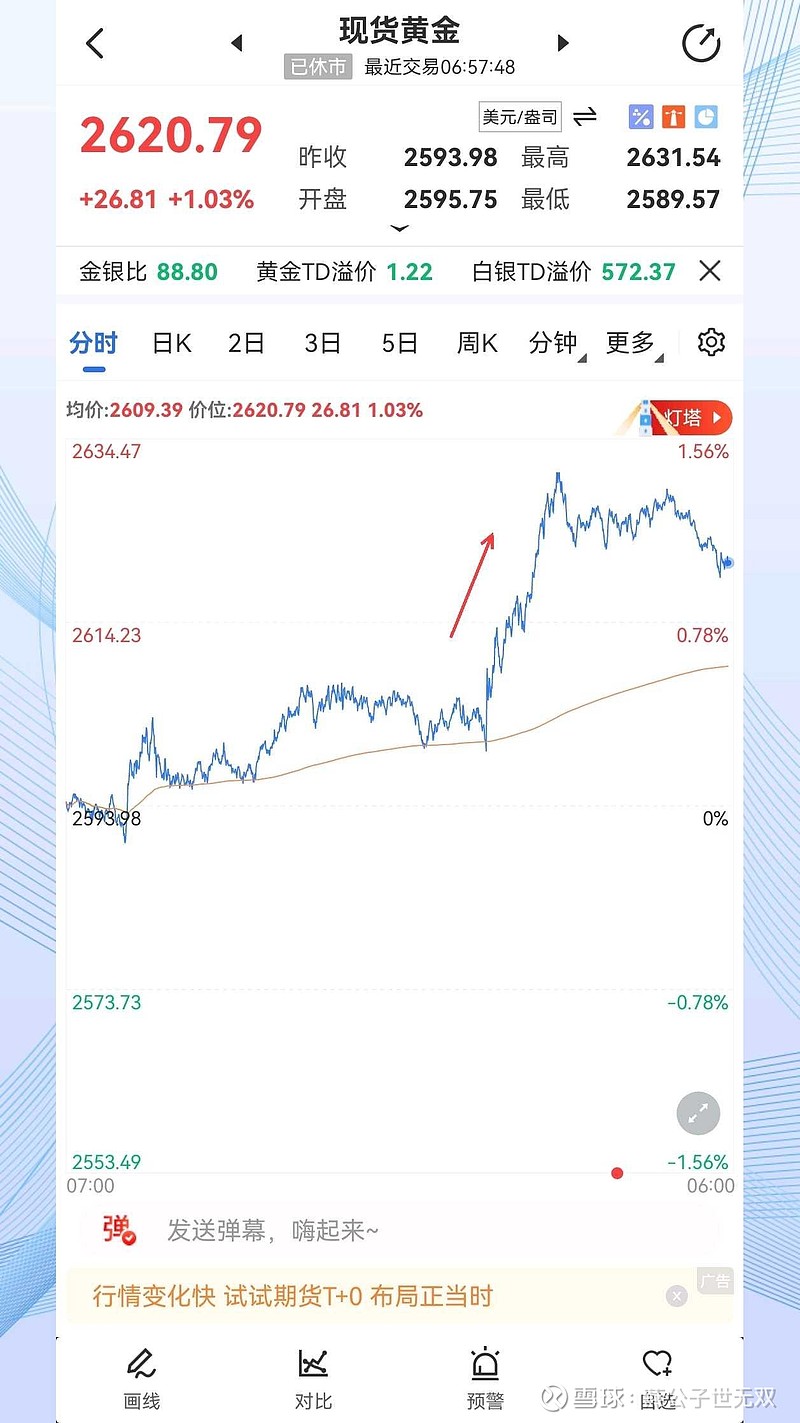 黄金实时交易k线图图片