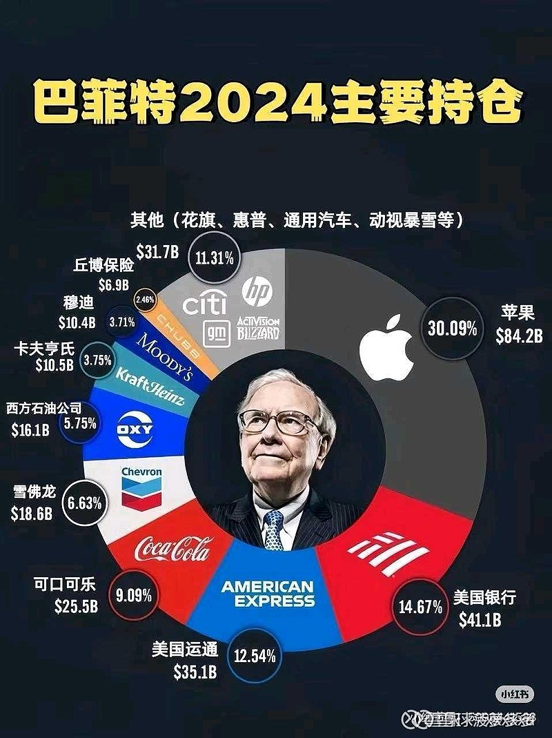 西方石油(OXY)$ #卢麒元# 说老特上台第一件事不急于跟我们搞贸易战，而是要把石油价格搞上去，使传统行业大幅受益...