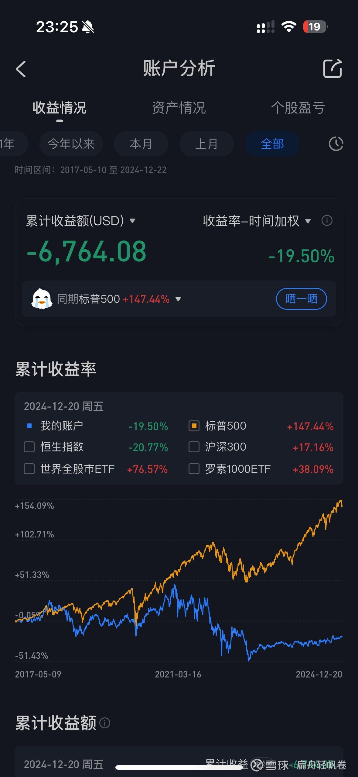 提问 / 上文配图 1
