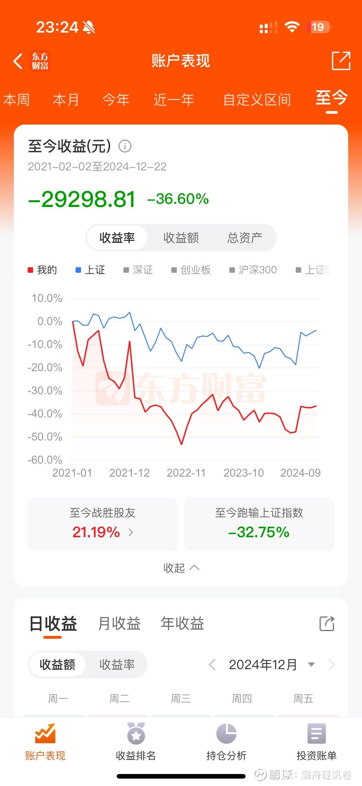 提问 / 上文配图 2