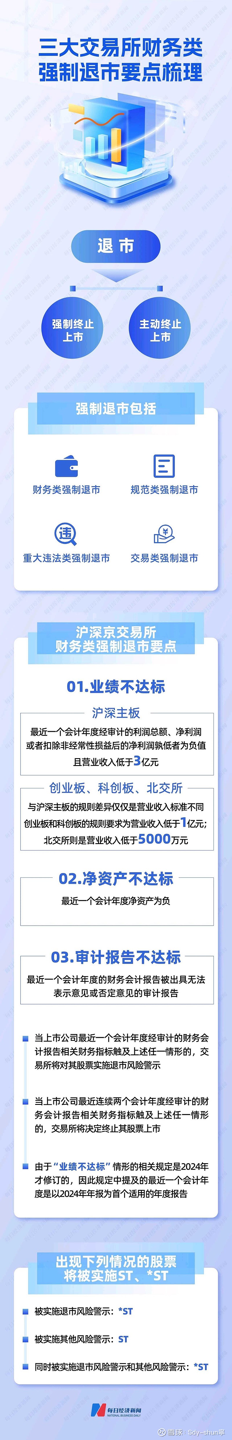 2025年史上最严退市新规全面实施,最新排雷名单!