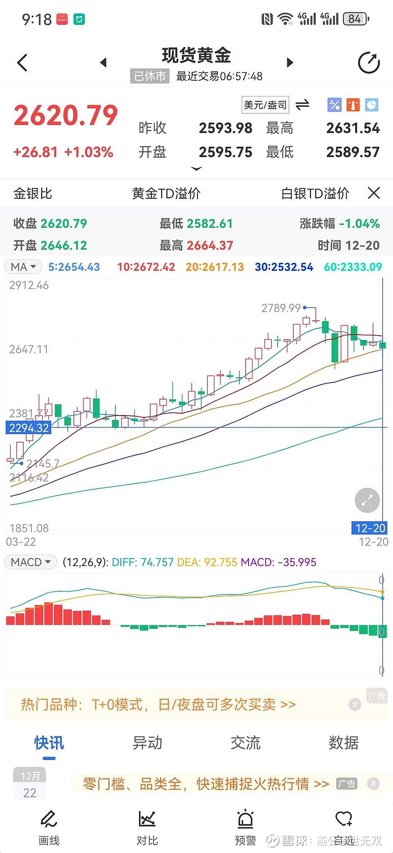 黄金实时交易k线图图片