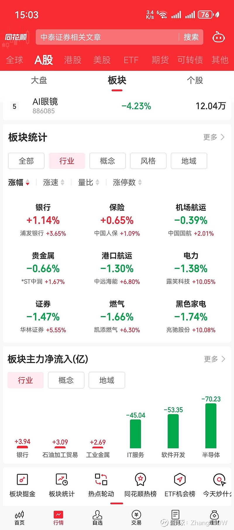399001创业板指数(创业板399006实时行情)