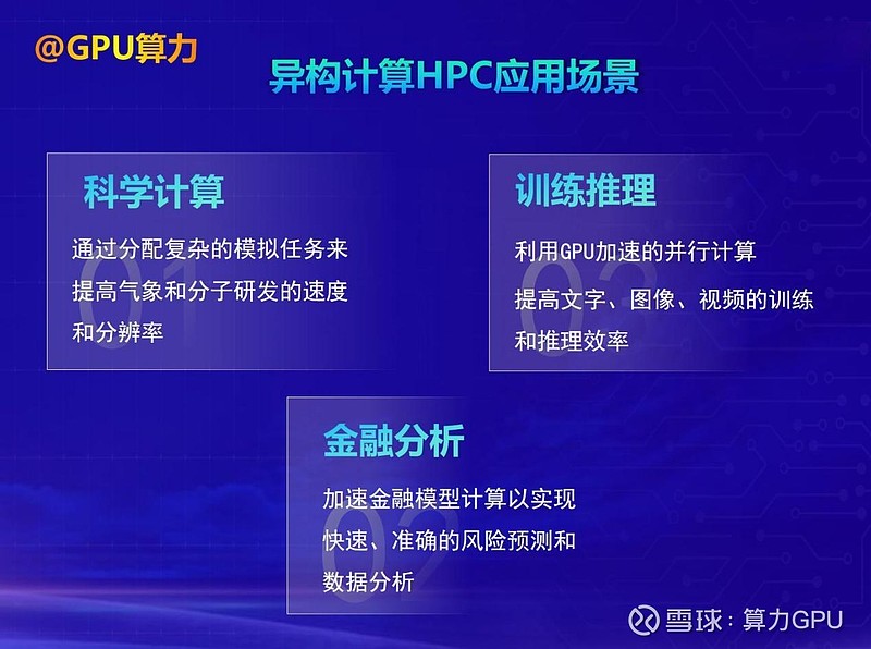 异构计算：多元算力聚变，点燃高性能计算新引擎 – CPU、GPU与FPGA算力融合 数字化浪潮澎湃之际，算力需求呈指数级攀升态势，数据中心亦 ...