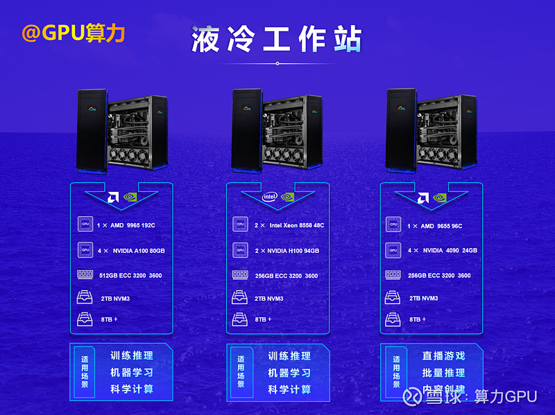 异构计算：多元算力聚变，点燃高性能计算新引擎 – CPU、GPU与FPGA算力融合 数字化浪潮澎湃之际，算力需求呈指数级攀升态势，数据中心亦 ...