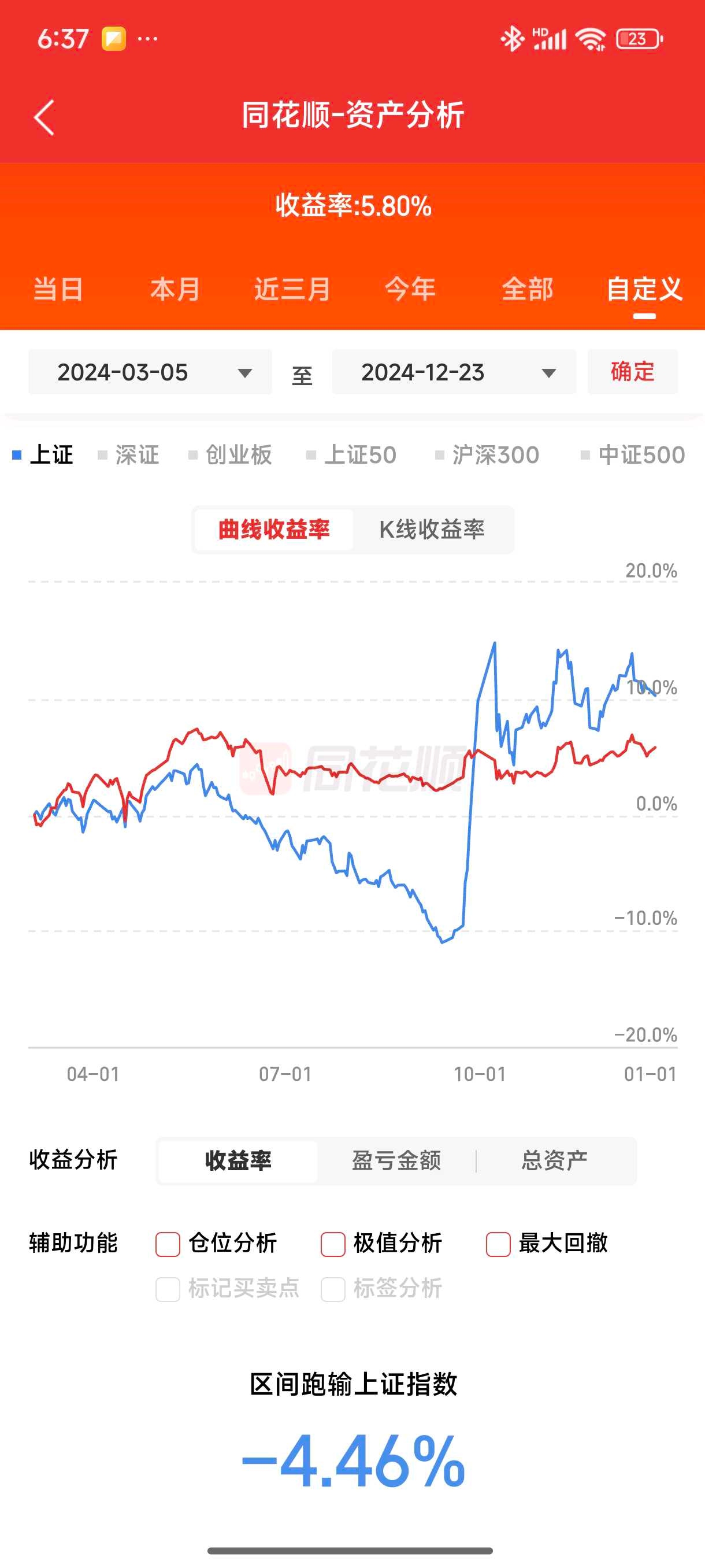 永久投资组合#2025年新起航！ 本文观点仅供参考，不构成投资建议。从第一次知道永久投资组合到现在比较清楚组合的意义。从3月开始创建到因为恐高黄金及
