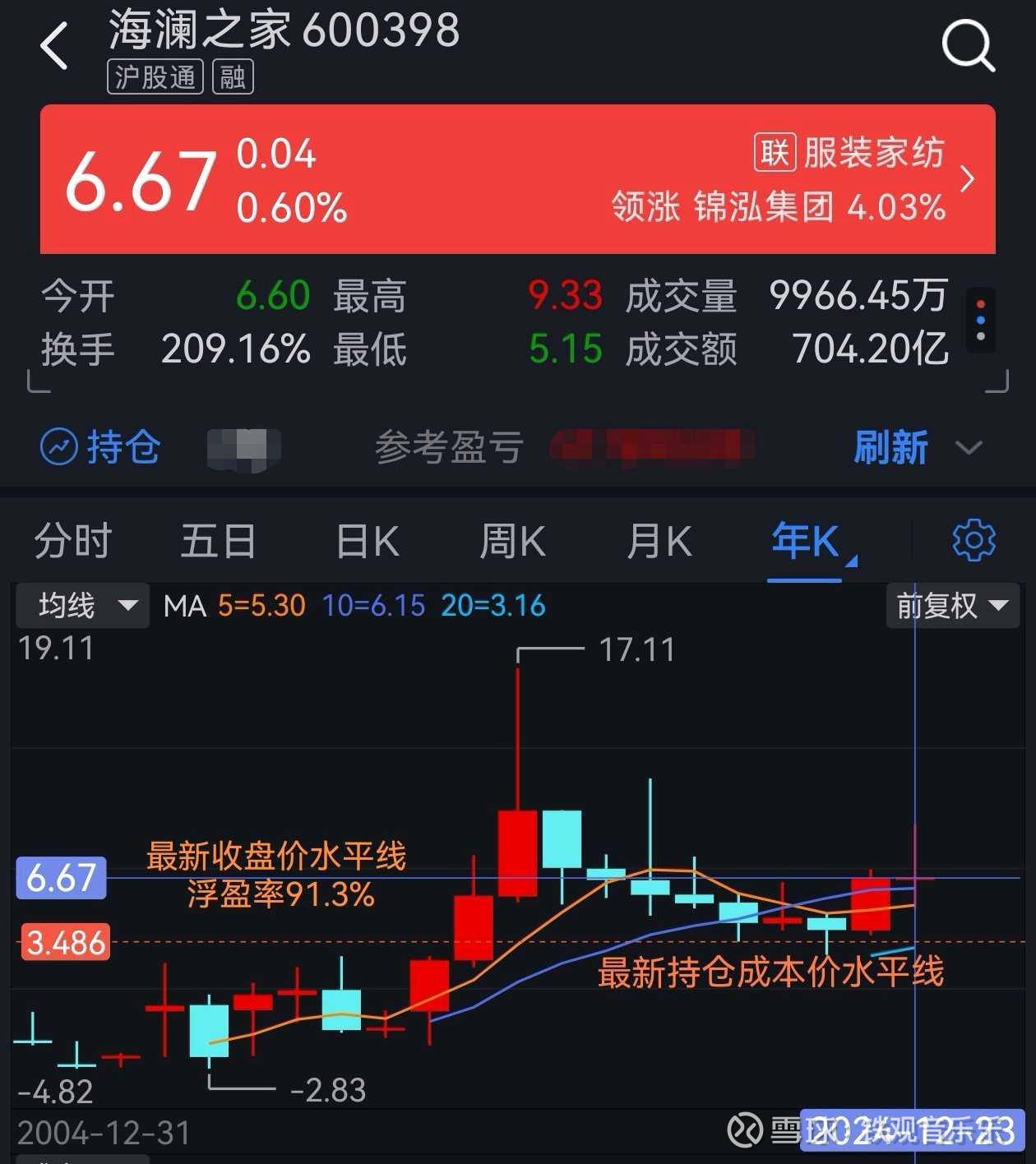 海澜之家: 2025年还能持否？ 从2024年7月16日首次在其股价大跌途中买入海澜之家，到今天己将近半年时间了。重仓单持这样一只众人都不看好的股票 ，...