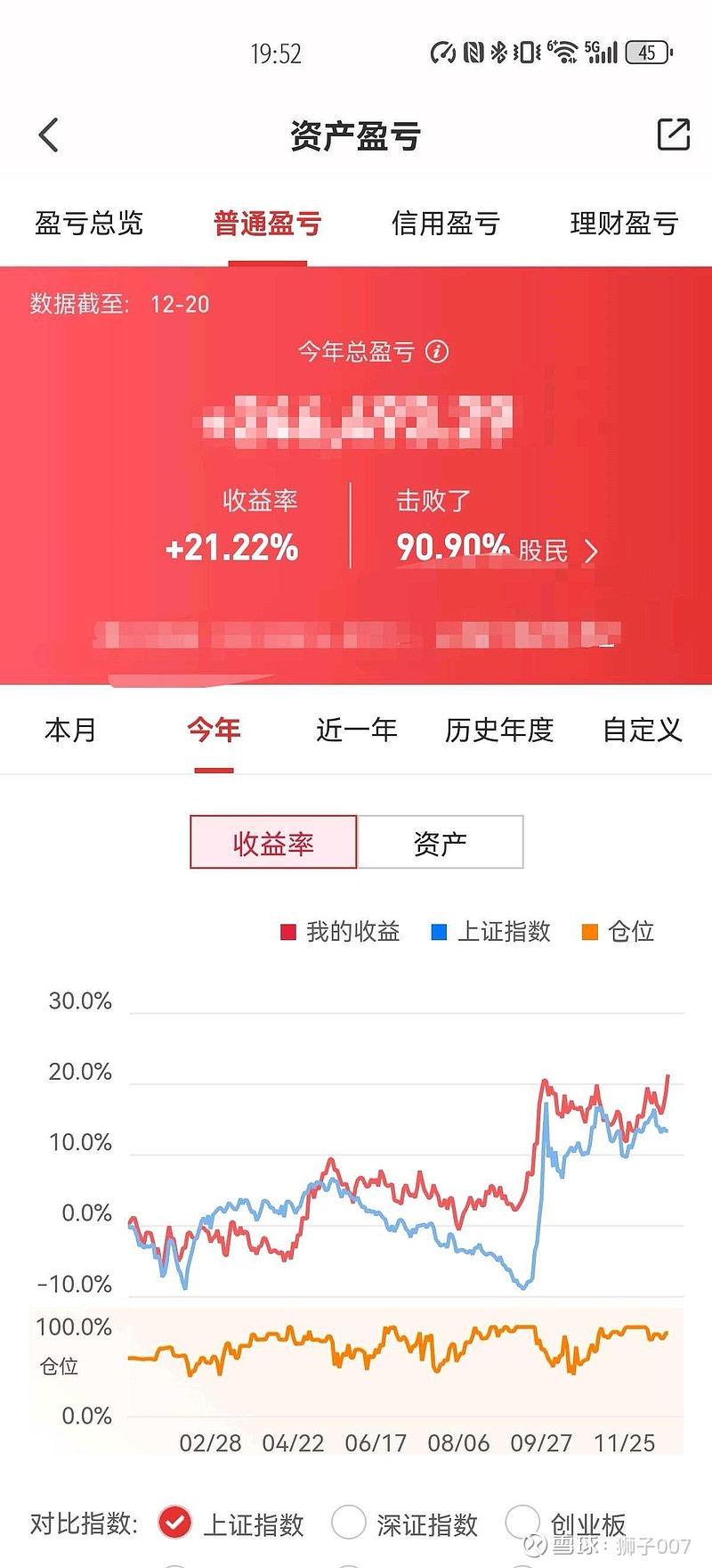 上证指数腾讯网(上证指数腾讯网可信吗)
