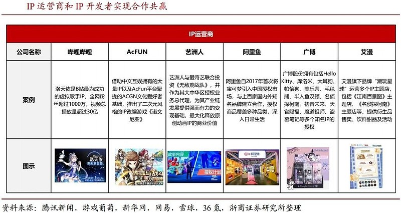 动漫IP孵化：让想象飞得更高更远
