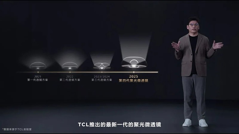 “一区顶多区”时代，读懂TCL Mini LED的「进化论」-锋巢网