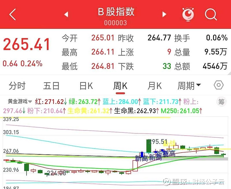 ibm指数 xueqiu.com
