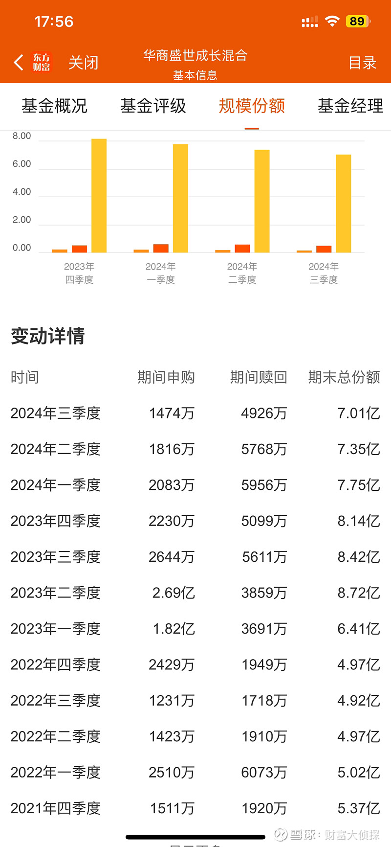 基金分享513华商盛世成长