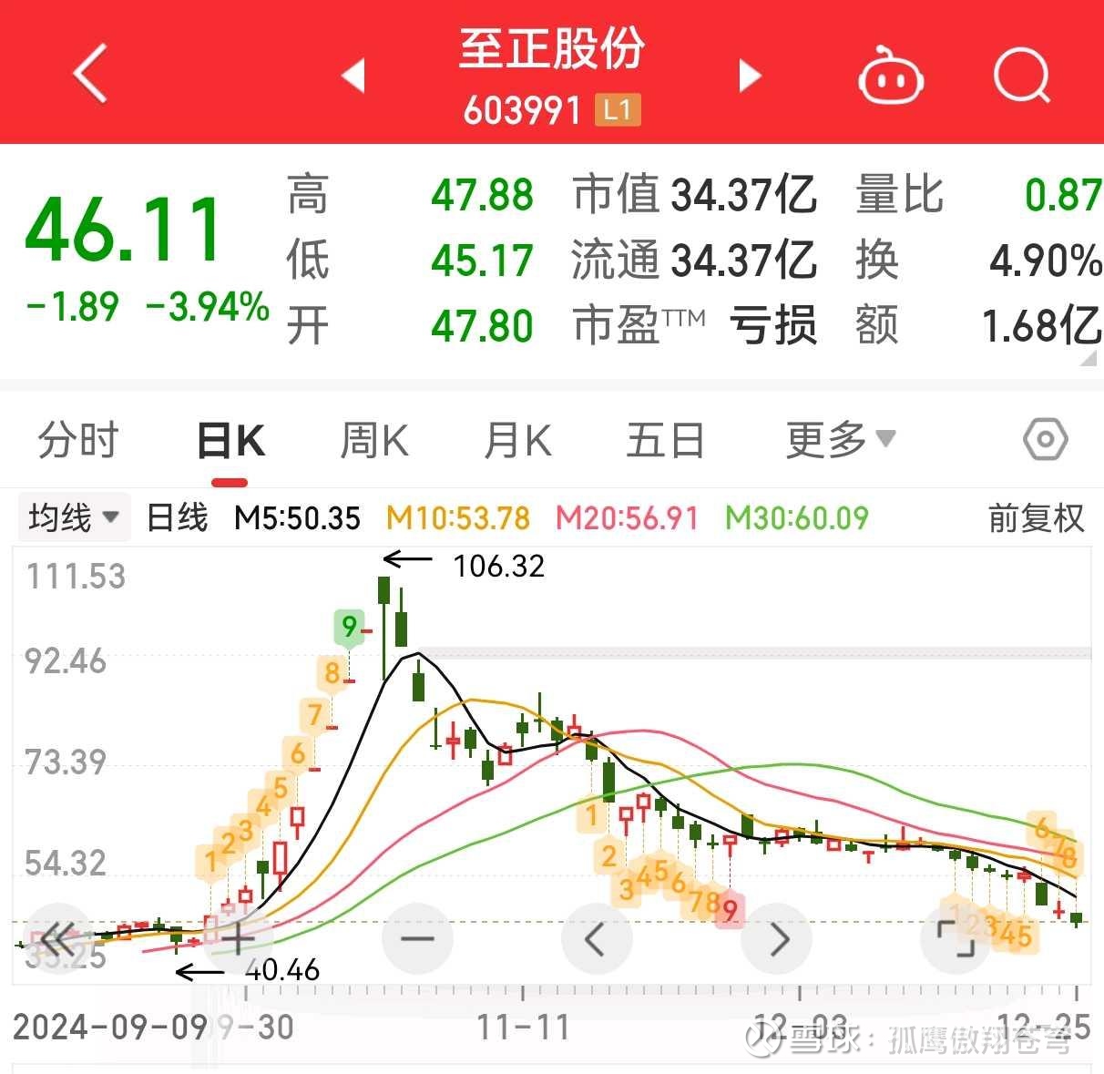 留给牛散王强的时间不多了最近有一只股票引起了我的兴趣（首先声明不推荐介入），大家可以复盘观察一下，从中捕捉到怎么在股市中避开A字杀。这只股票就是...