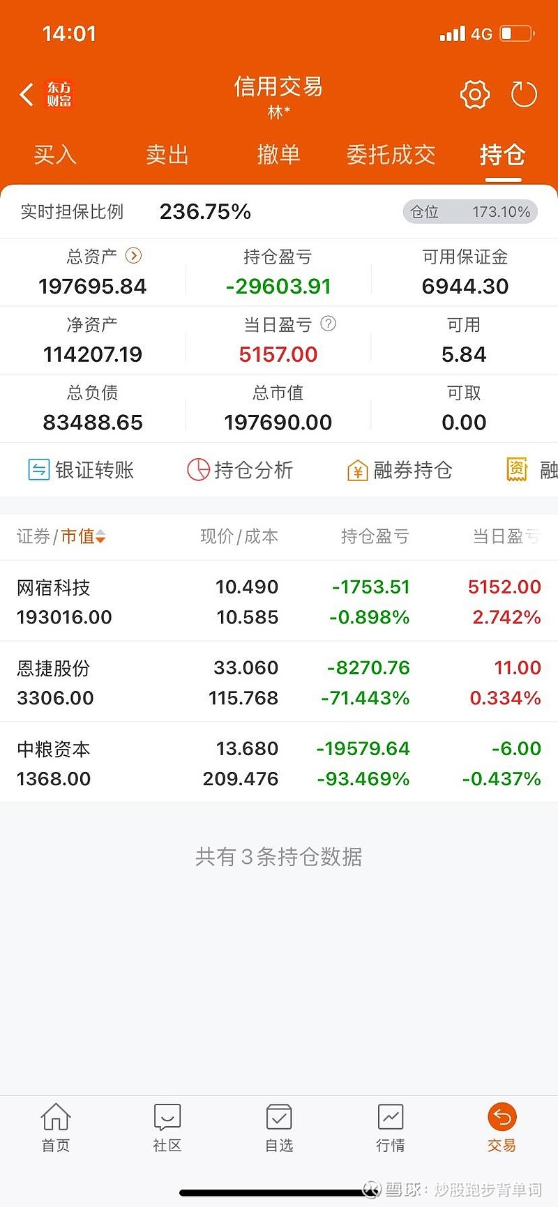 今日+5150，至今-101万