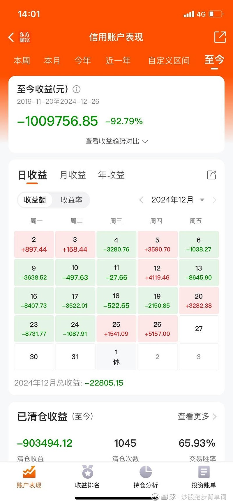 今日+5150，至今-101万