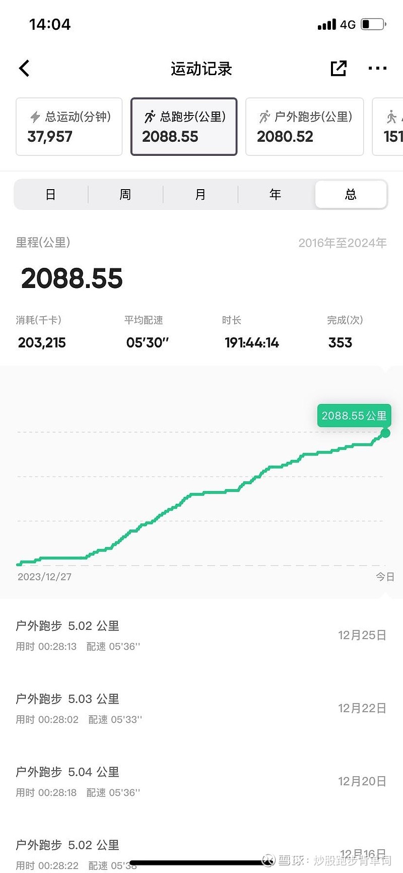 今日+5150，至今-101万