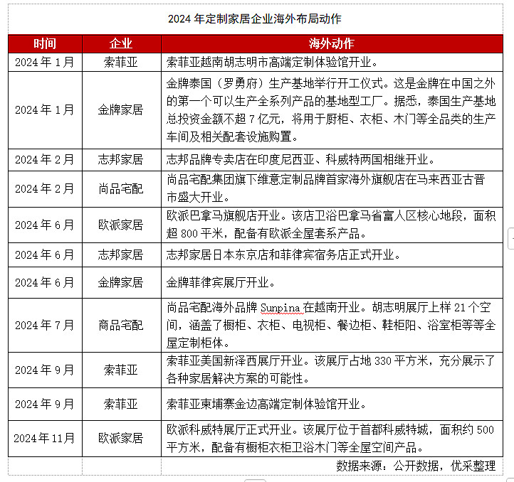 2024年1-11月定制家居市场分析 2024年定制家居行业压力空前。作为 房地产 下游行业，定制家居国内增量市场规模下降，行业已进入存量竞争 ...