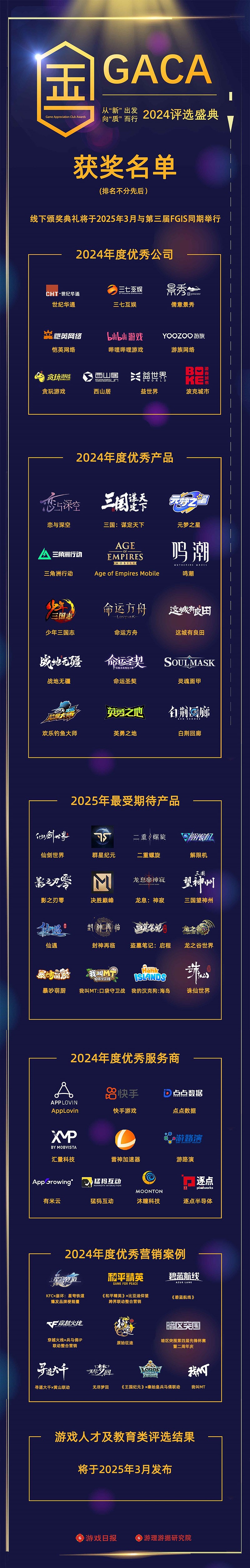 第十一届GACA评选结果公布 2024年12月26日，由游戏日报和游理游据研究院联合举办的第十一届GACA（游戏行业金口奖，Game ...