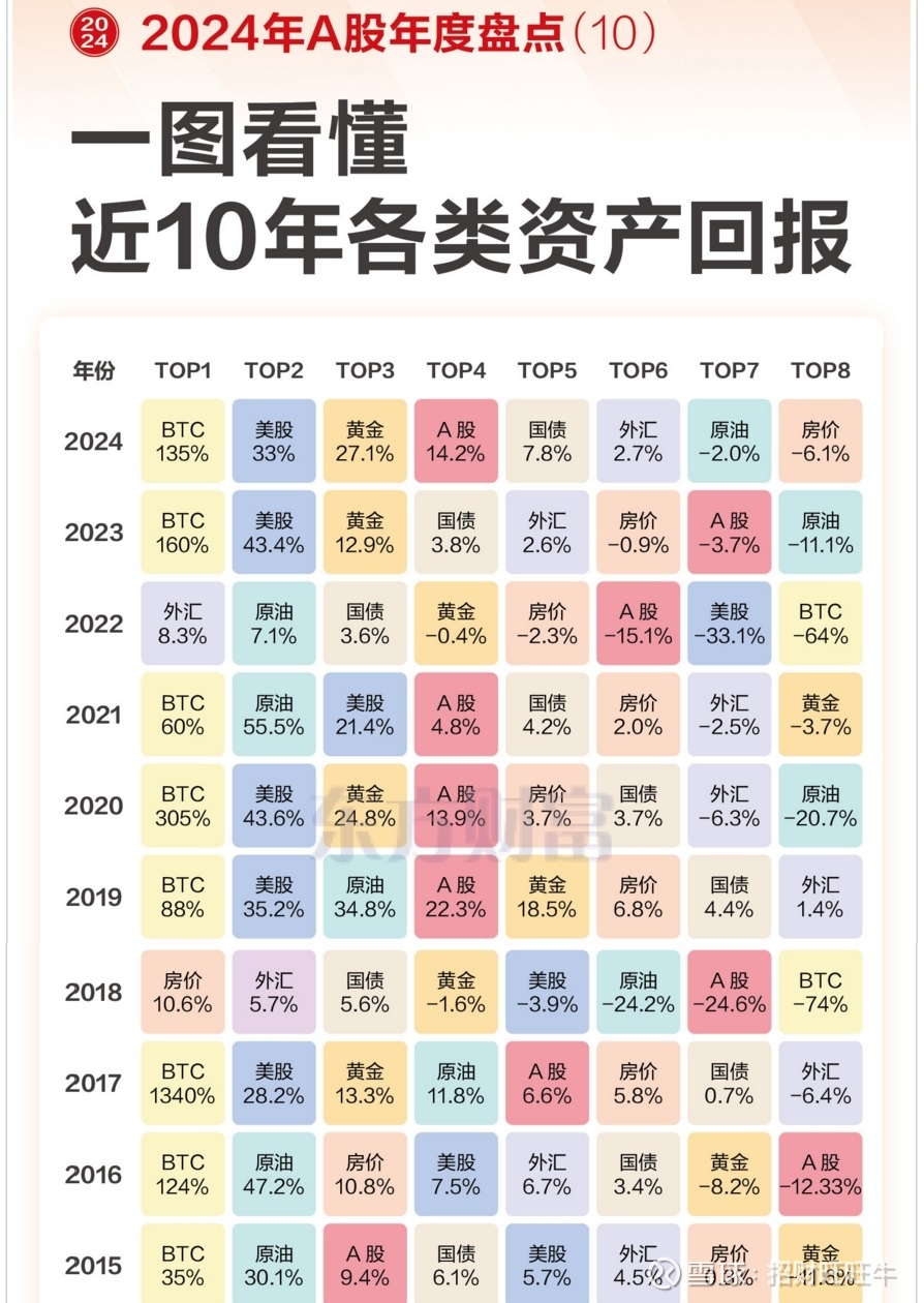 万国数据-SW(09698HK)：收回DayOne投资本金约95% 回报率近65倍
