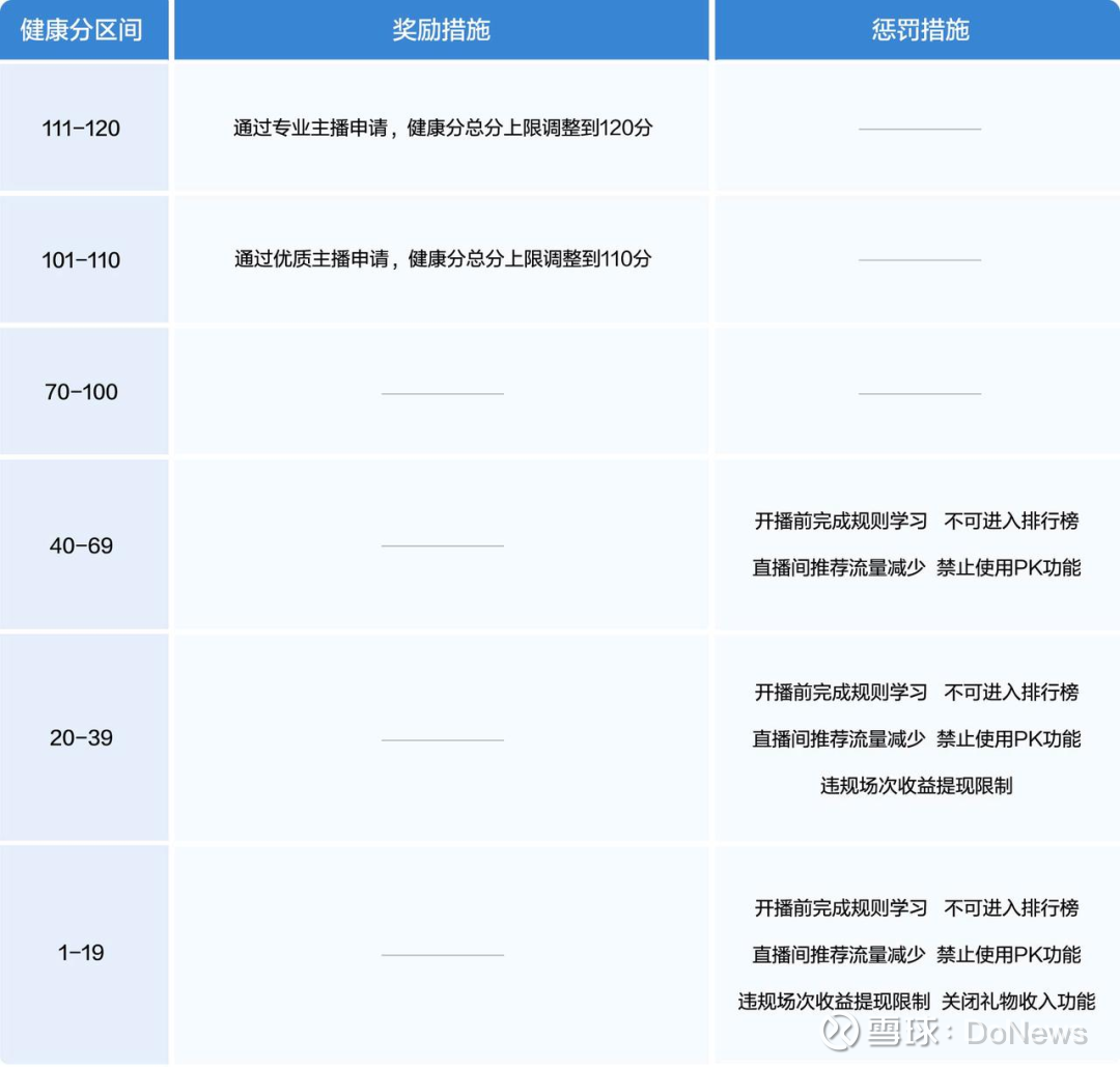 抖音发布2024直播治理报告：引入音频审核大模型，强化违规内容 ...
