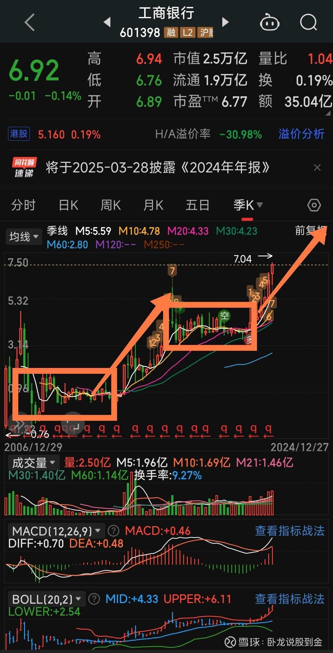 你到底有多大信心认为中国股市，不会再超过4000点$上证指数(SH000001)$ 先赞后看，财富相伴。中国股市 最近几年一直在4000点以下徘徊，所以很多人就认为中国股市...