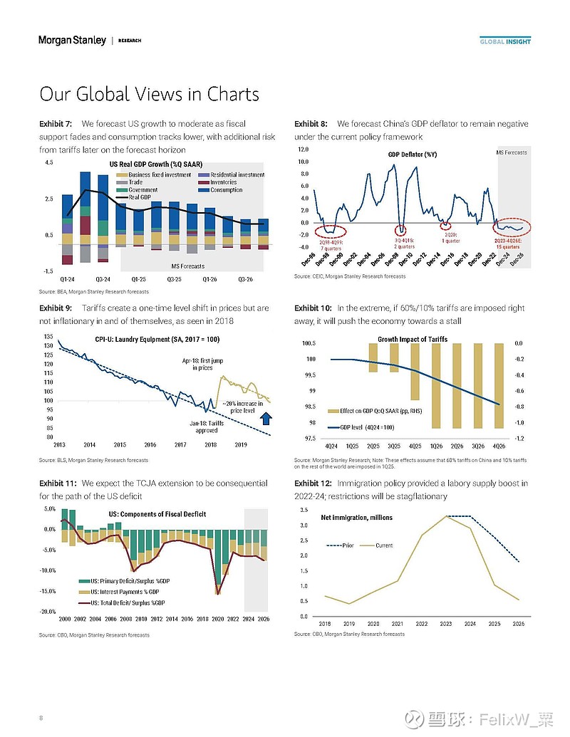 20241117 Stanley 2025 Global Economics Outlook Pieces of