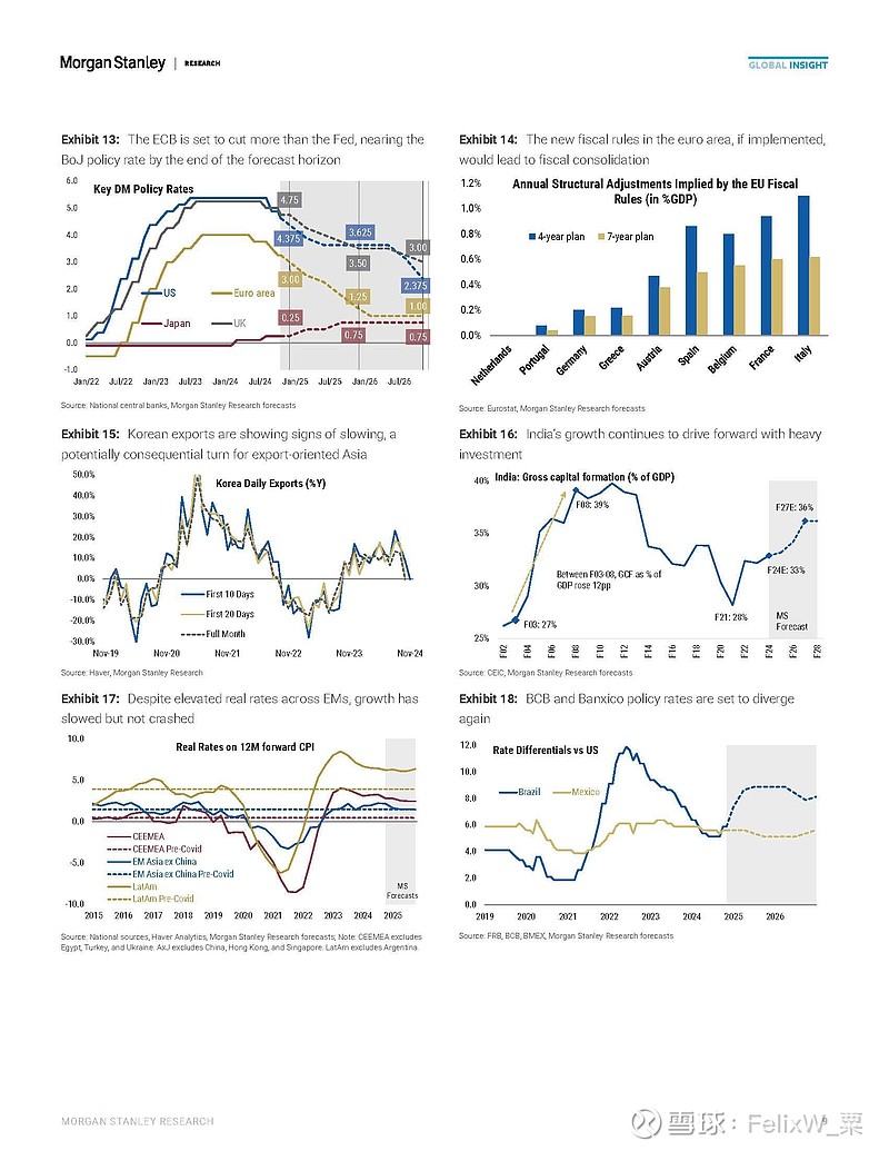 20241117 Stanley 2025 Global Economics Outlook Pieces of