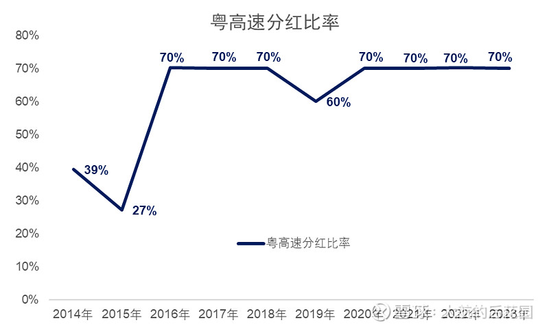 【深度】粤高速价值分析报告(二)财报及投资价值分析 #粤高速A# 一、资产负债表分析(一)营运资本分析 粤高速 账面上的营运资本非常少,说明这 ...